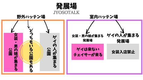 「発展場(ハッテンば)」の意味や使い方 わかりやすく解説。